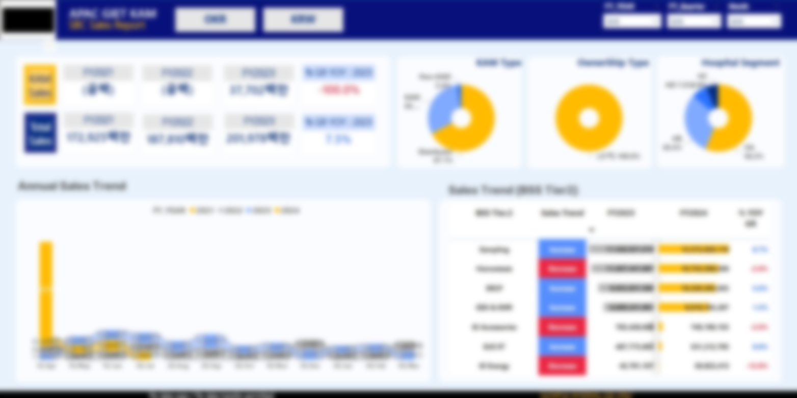 대시보드 예시 2