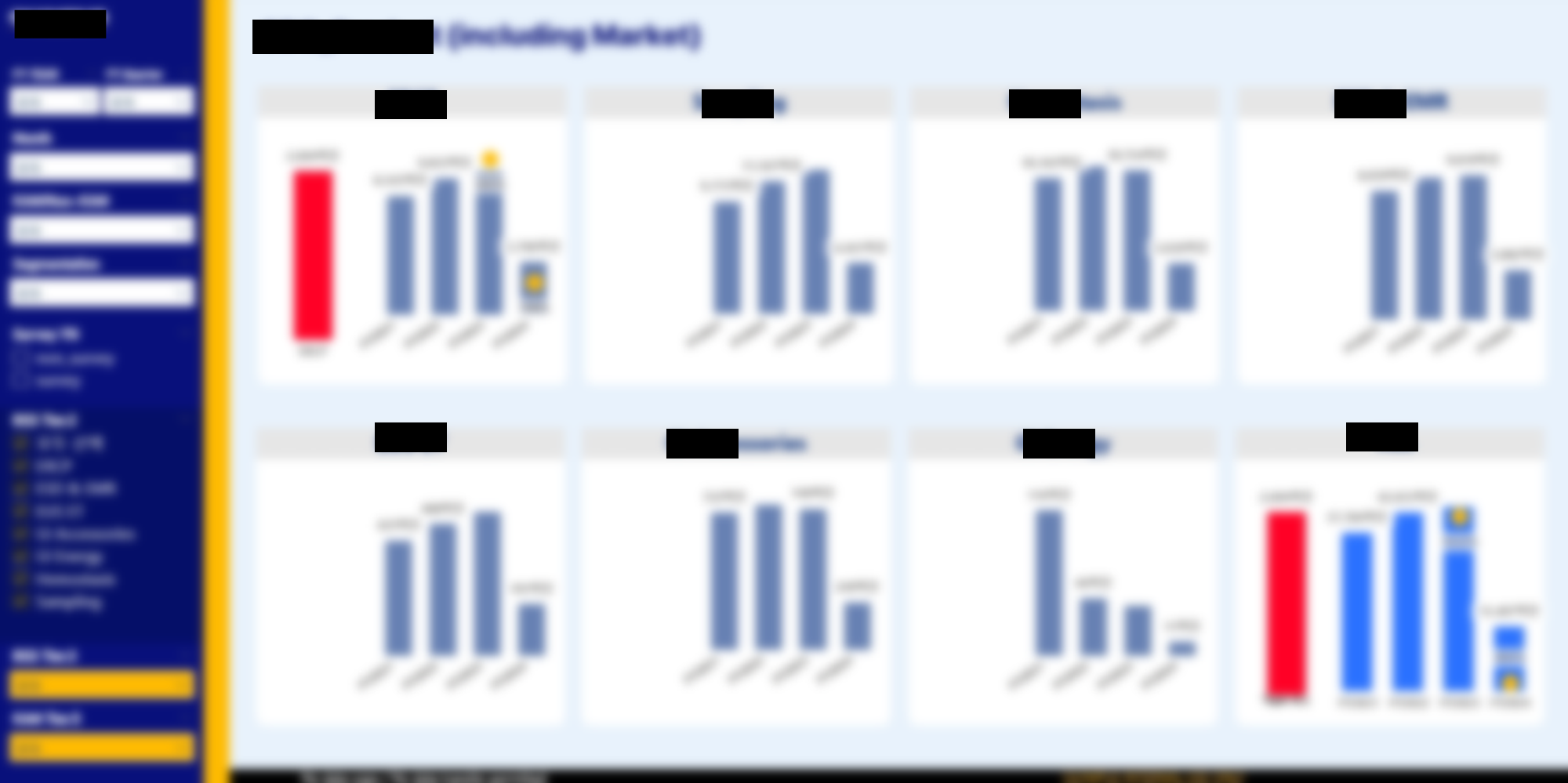 대시보드 예시 3