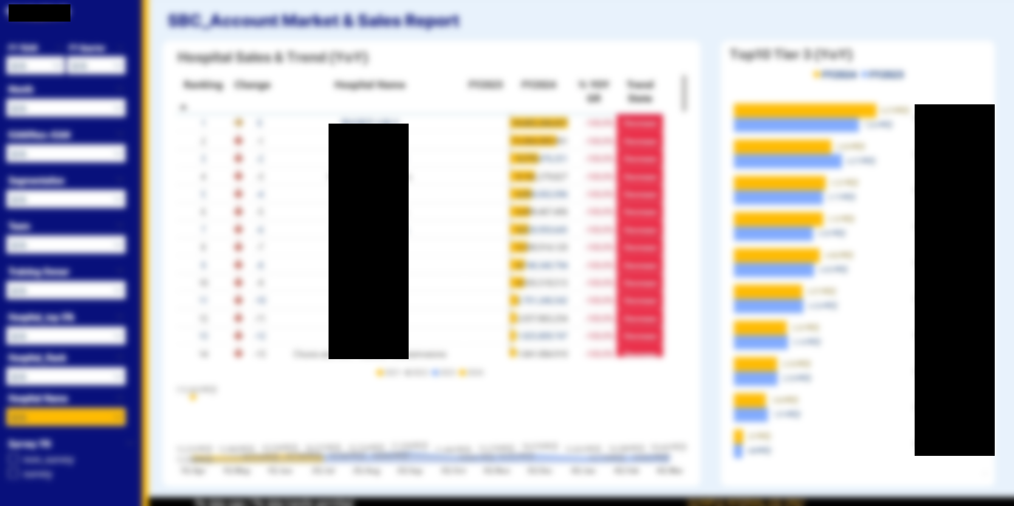 대시보드 예시 4