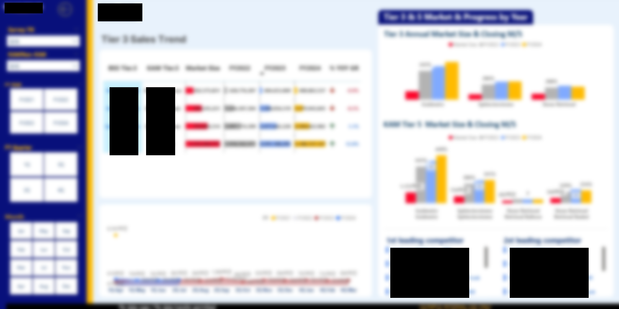 대시보드 예시 5