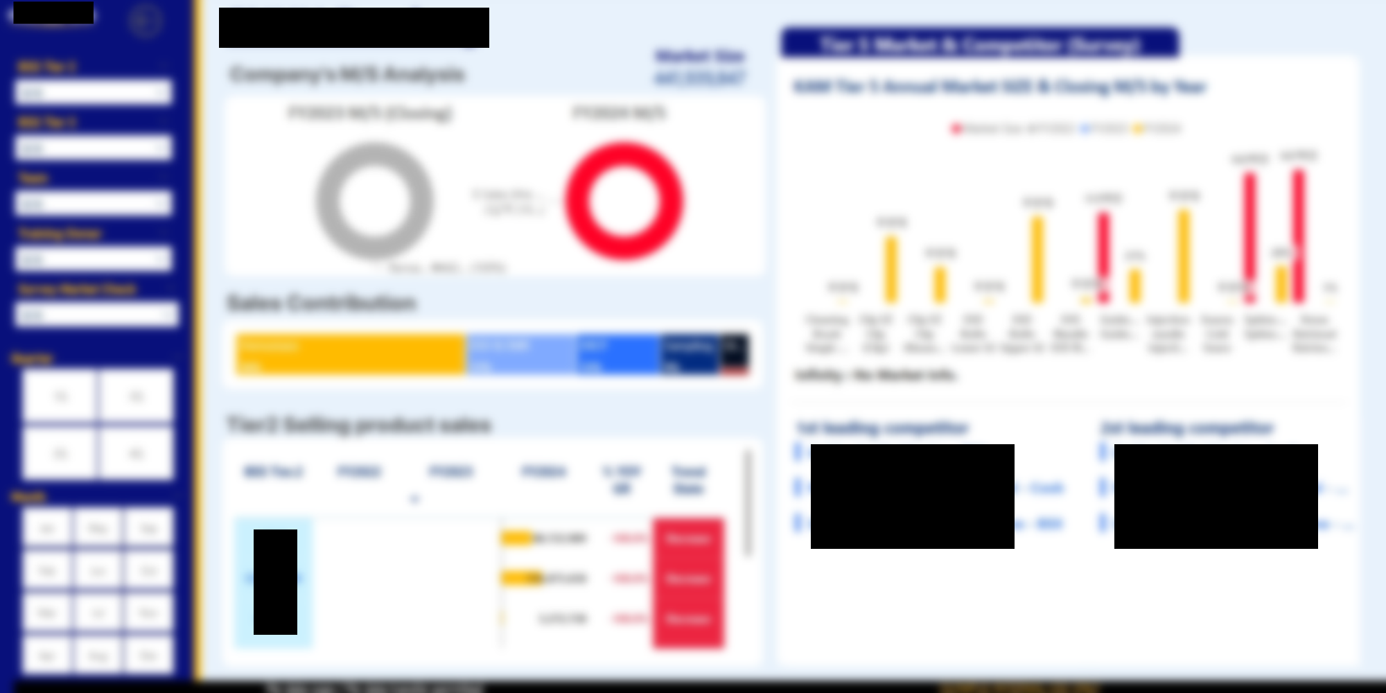 대시보드 예시 6