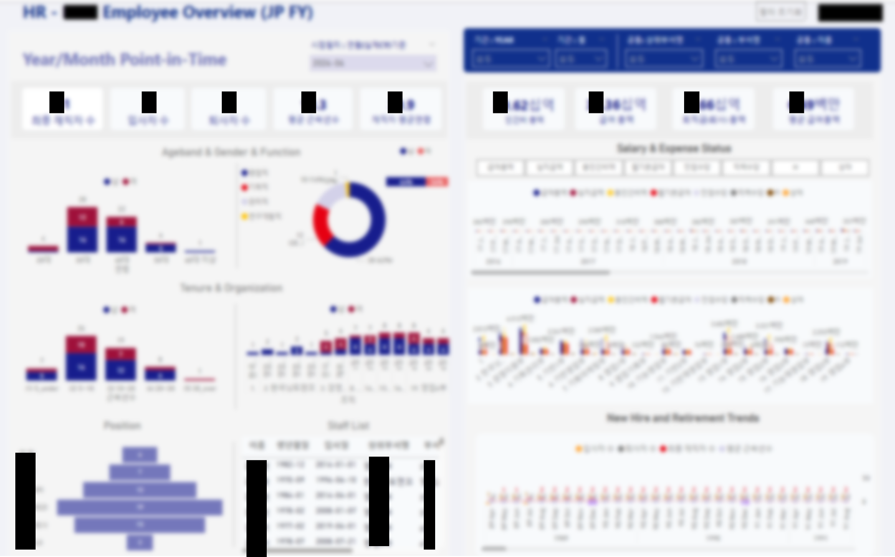 인사 대시보드 예시 1