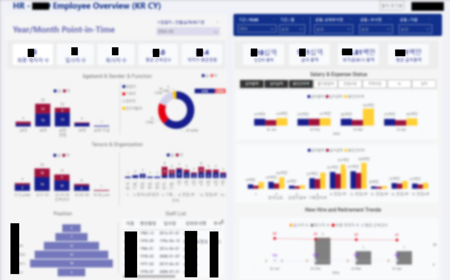 인사 대시보드 예시 2
