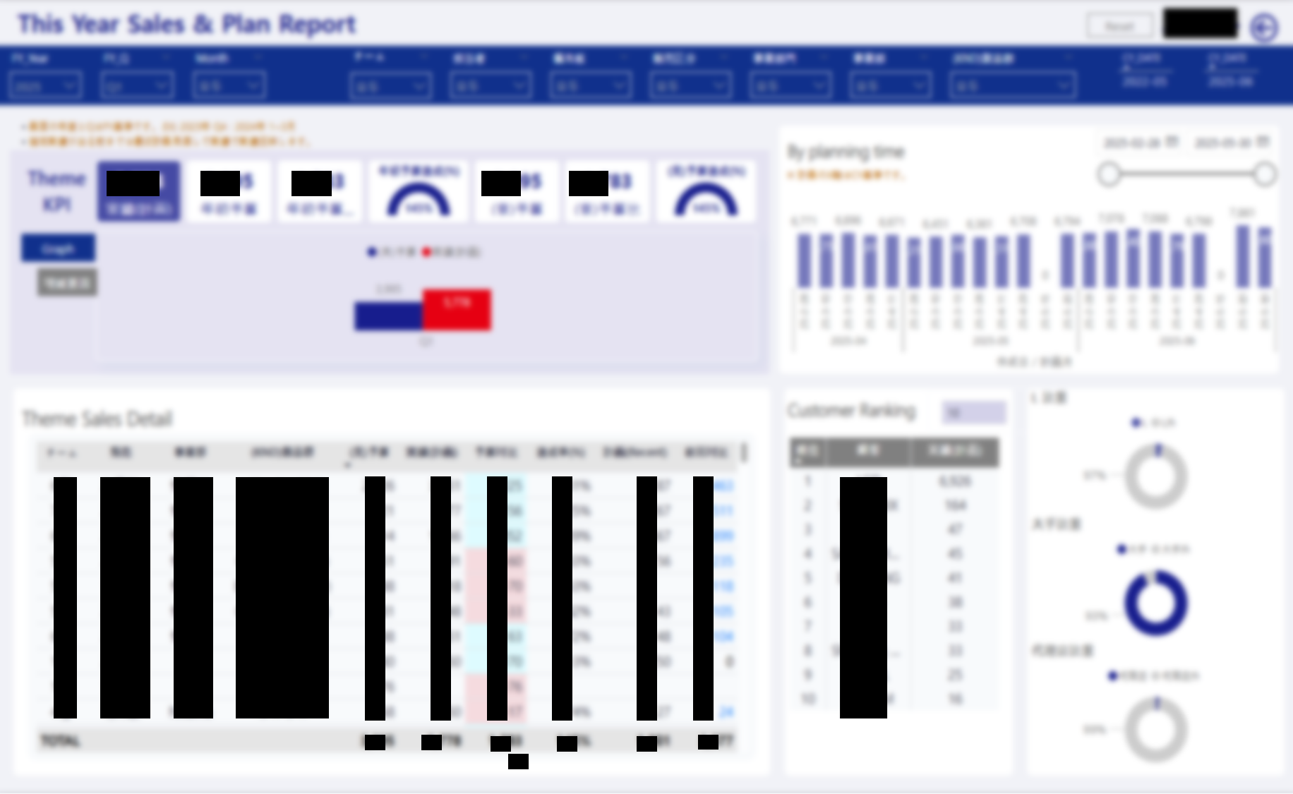 Power BI 대시보드 예시 2