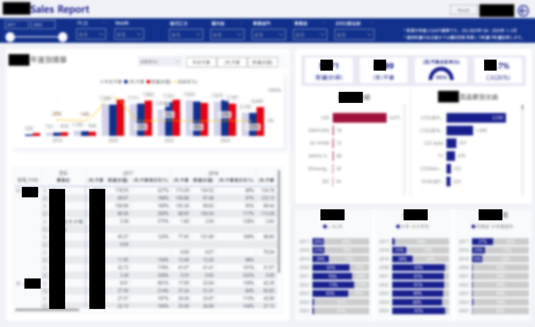 Power BI 대시보드 예시 3