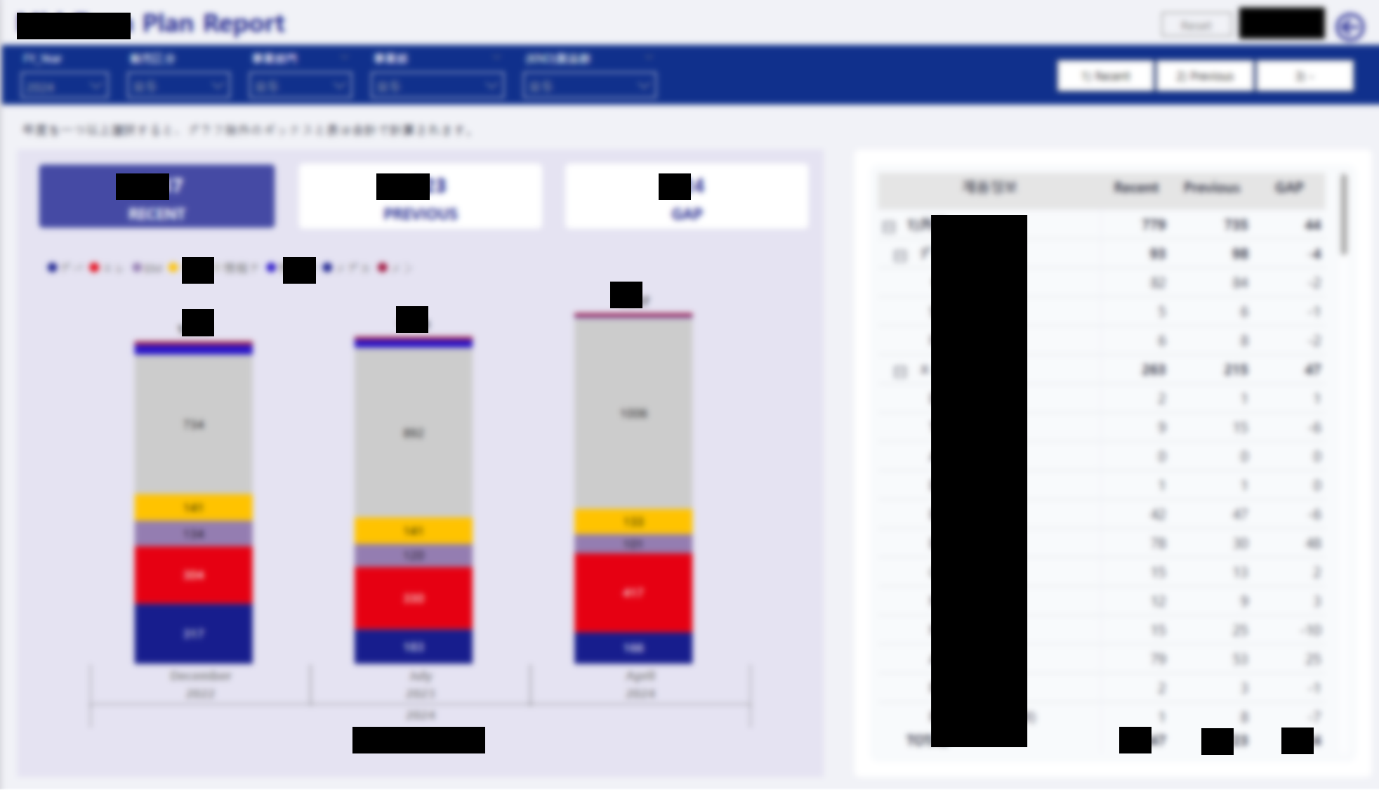 Power BI 대시보드 예시 4