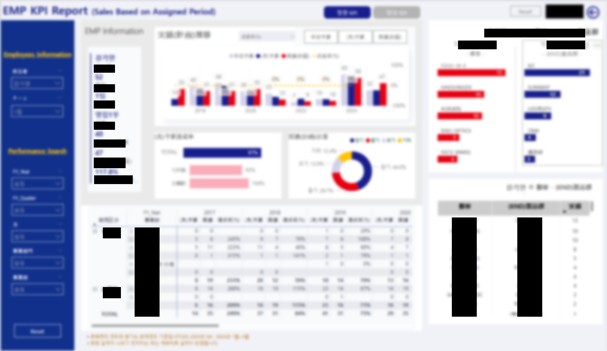 Power BI 대시보드 예시 5