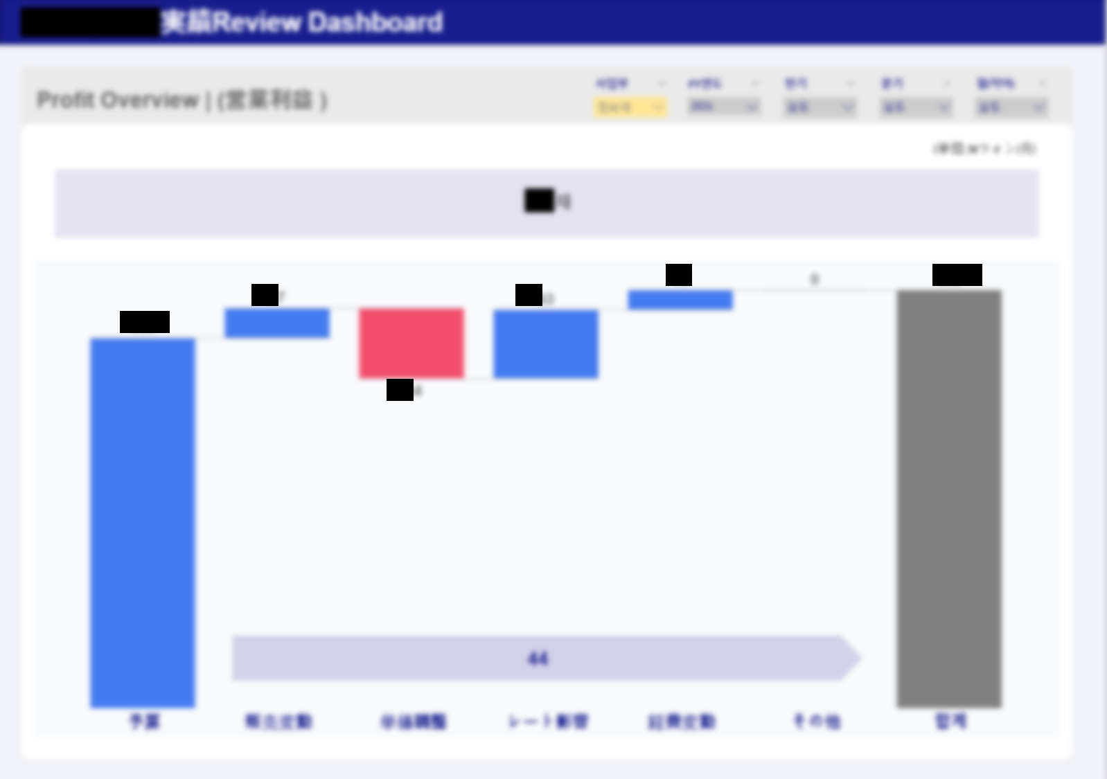 CEO 리포트 대시보드 예시 2