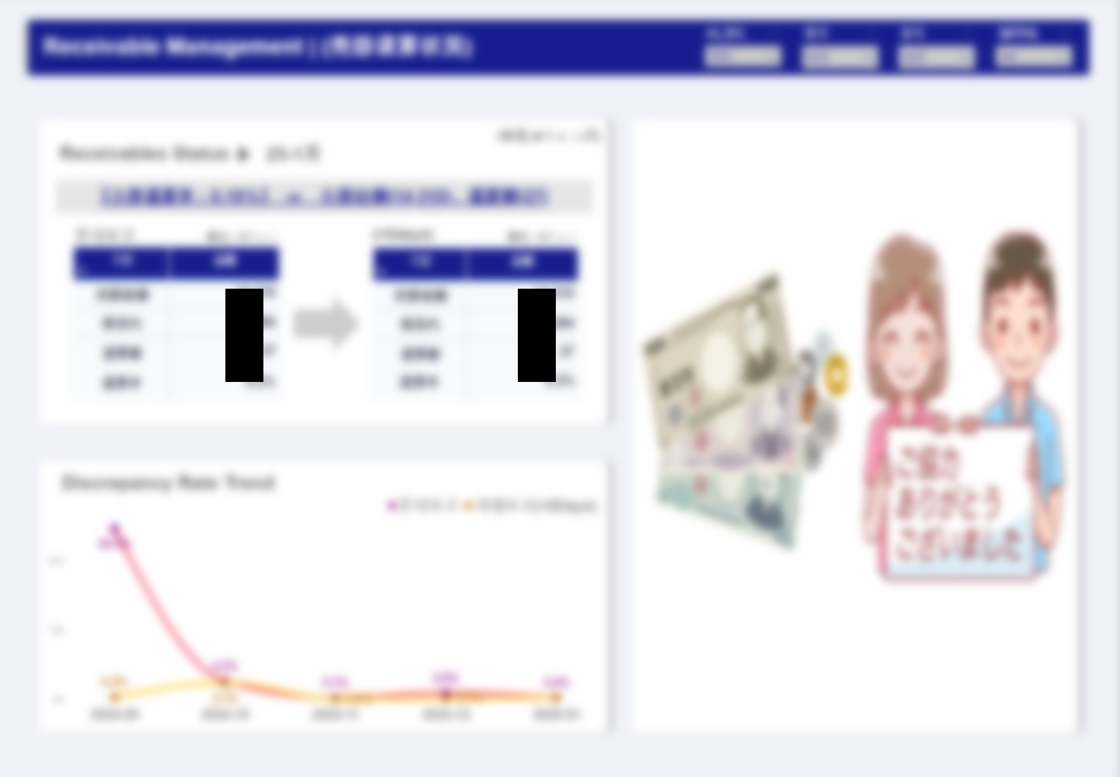 CEO 리포트 대시보드 예시 4