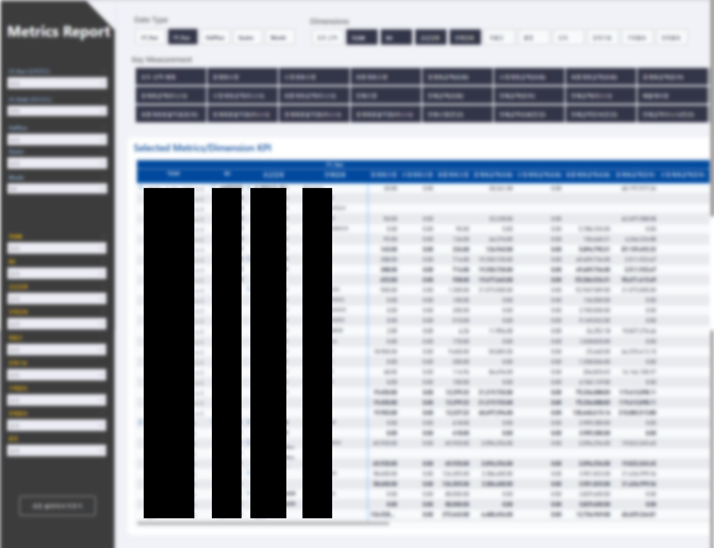 BI 기능형 대시보드 예시 1