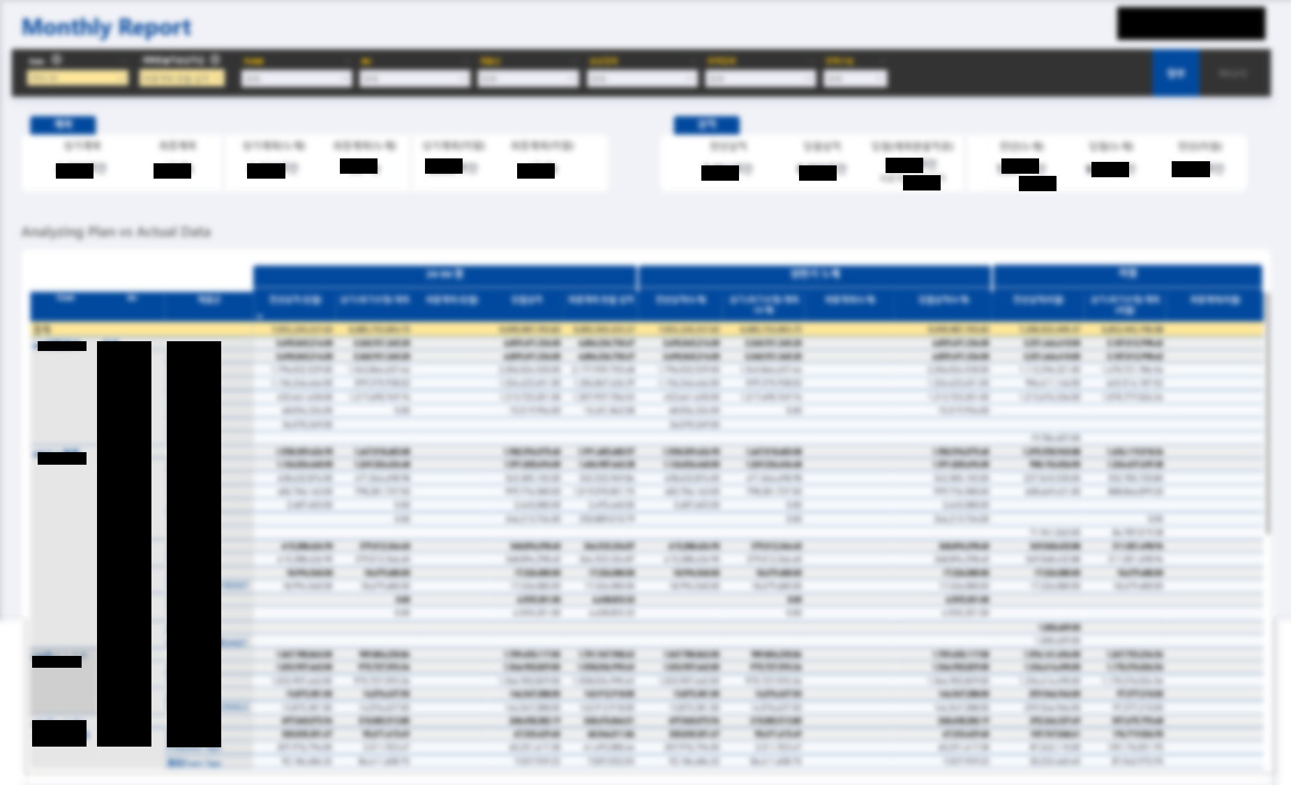 BI 기능형 대시보드 예시 2