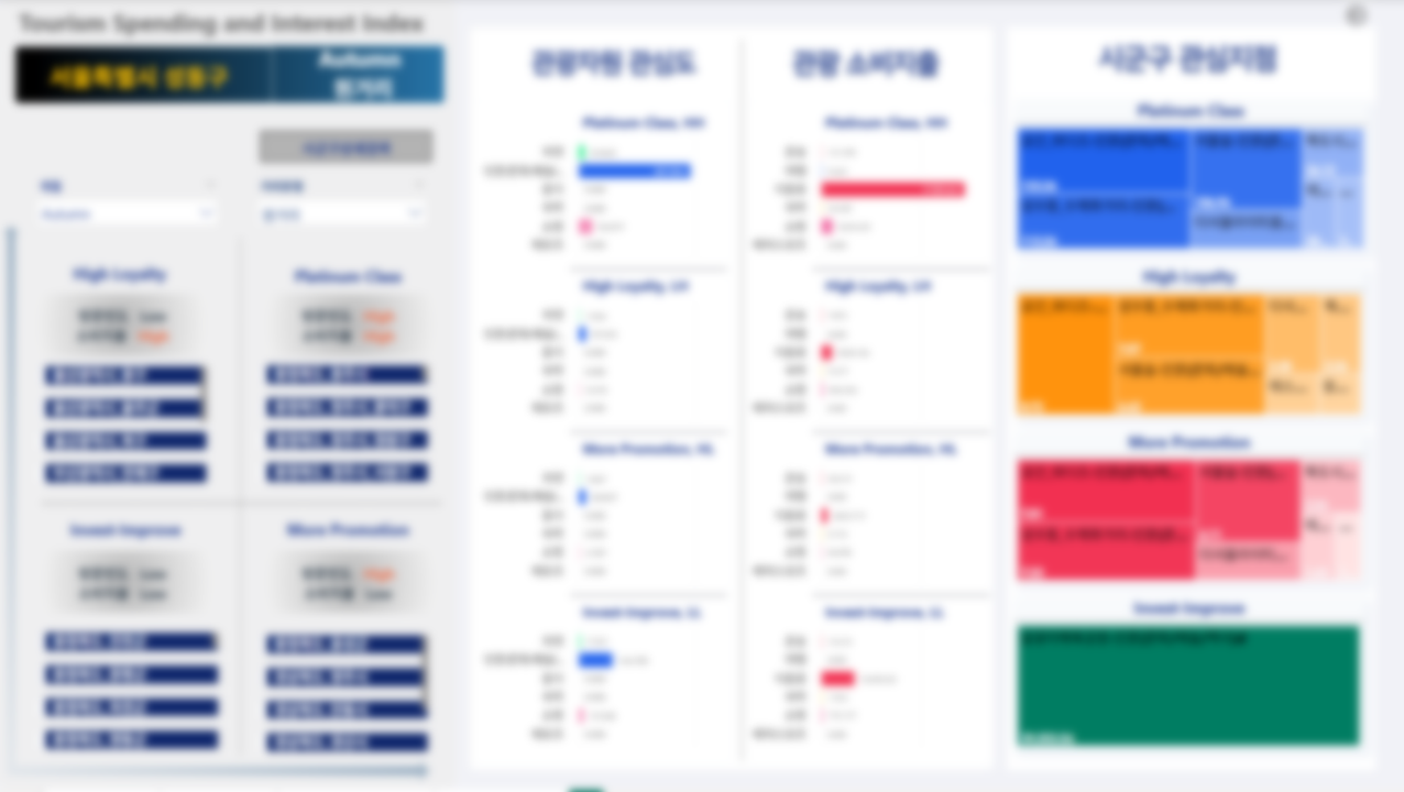 K연구소 대시보드 예시 2