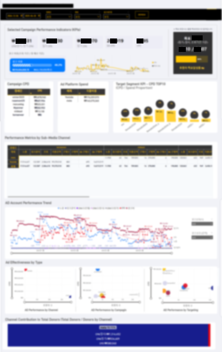 C기업 Power BI 웹 대시보드 예시